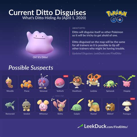 Current Ditto disguises in Pokemon Go & how to。